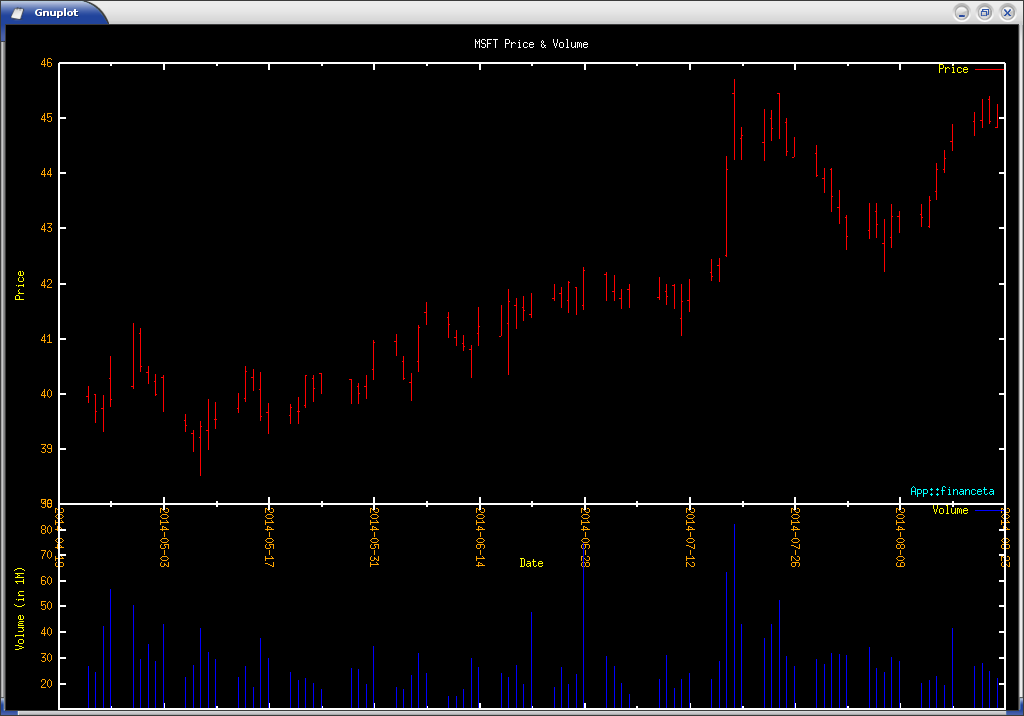 OHLC & Volume Plot